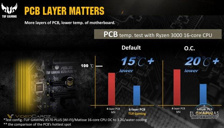 ASUS X570 Fighting Guide gigabyte Msi Marketing Controvertial 04