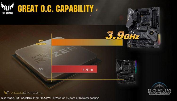 ASUS X570 Fighting Guide gigabyte Msi Marketing Controvertial 05