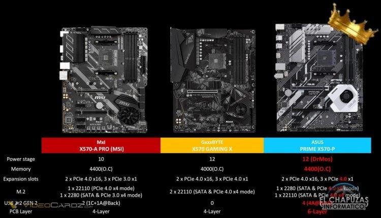 ASUS X570 Fighting Guide gigabyte Msi Marketing Controvertial 06