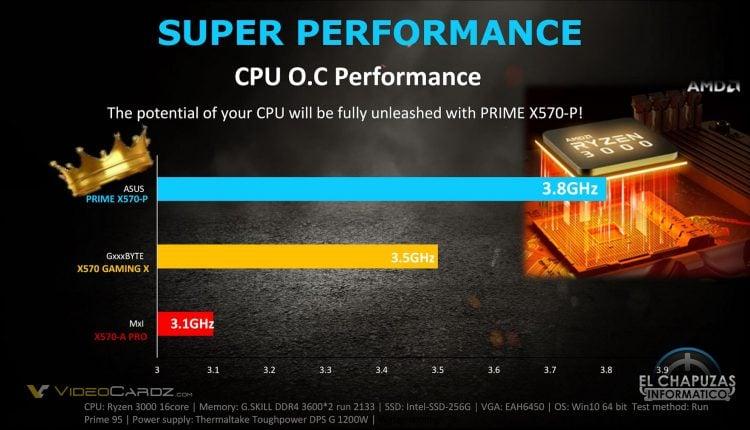 ASUS X570 Fighting Guide gigabyte Msi Marketing Controvertial 07