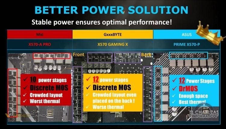 ASUS X570 Fighting Guide gigabyte Msi Marketing Controvertial 08