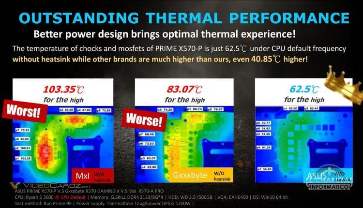 ASUS X570 Fighting Guide gigabyte Msi Marketing Controvertial 09
