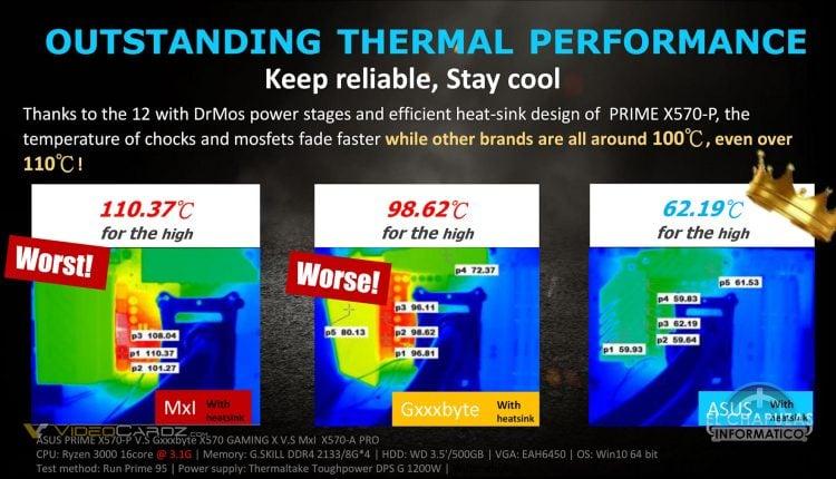 ASUS X570 Fighting Guide gigabyte Msi Marketing Controvertial 10