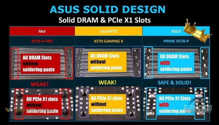 ASUS X570 Fighting Guide gigabyte Msi Marketing Controvertial 12