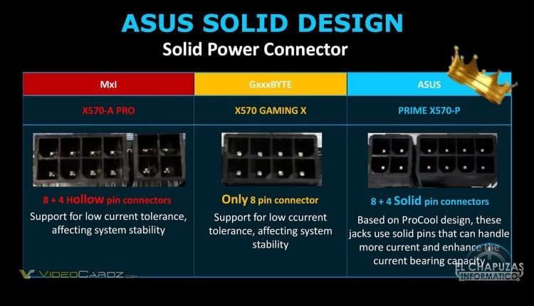 ASUS X570 Fighting Guide gigabyte Msi Marketing Controvertial 13