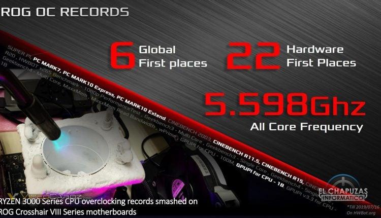 ASUS X570 Fighting Rog Strix Guide Gigabyte Msi Marketing Controvertial 02