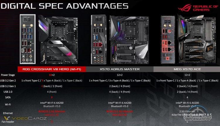 ASUS X570 Fighting Rog Strix Guide Gigabyte Msi Marketing Controvertial 03