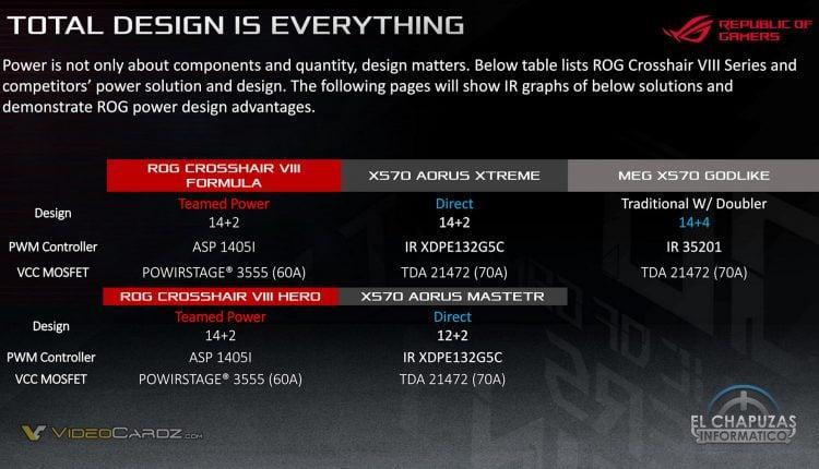 ASUS X570 Fighting Rog Strix Guide Gigabyte Msi Marketing Controvertial 06