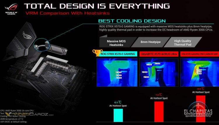 ASUS X570 Fighting Rog Strix Guide Gigabyte Msi Marketing Controvertial 10