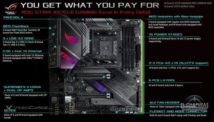 ASUS X570 Fighting Rog Strix Guide Gigabyte Msi Marketing Controvertial 14