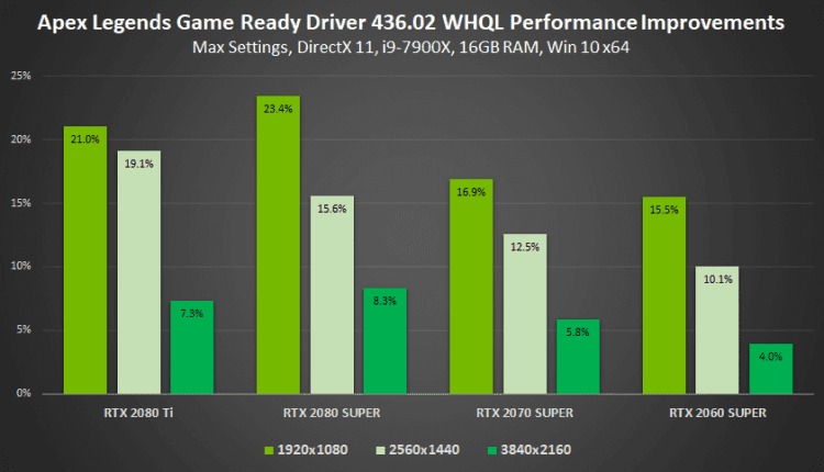 Drivers nvida gamescom 2019 geforce game ready driver faster performance apex legend