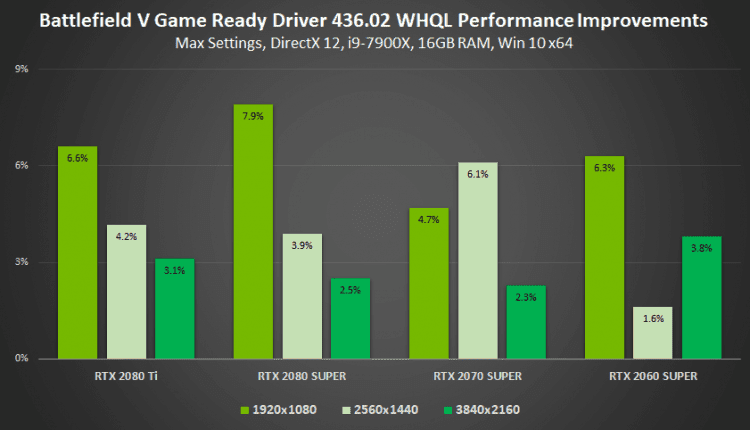 Drivers nvida gamescom 2019 geforce game ready driver faster performance battlefield V 5