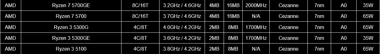 Processeurs AMD Ryzen 7 5700 et Ryzen 3 5100 AM4