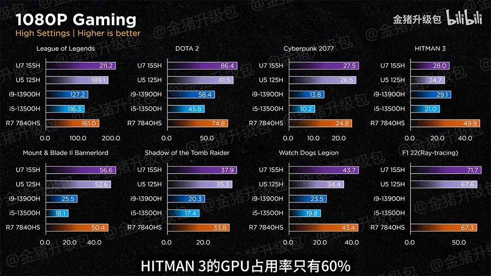 meteor lake vs rdna 3