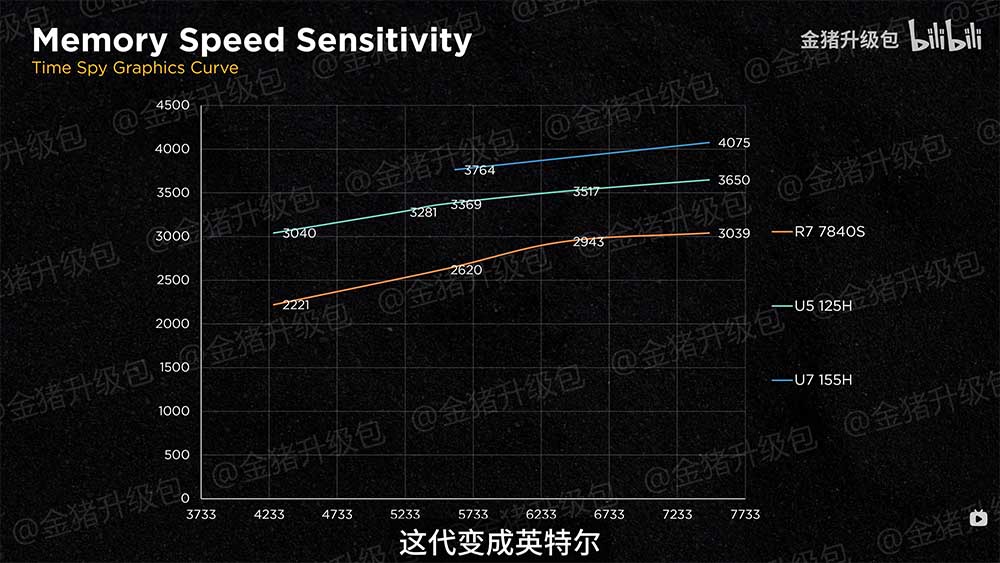 intel core ultra time spy
