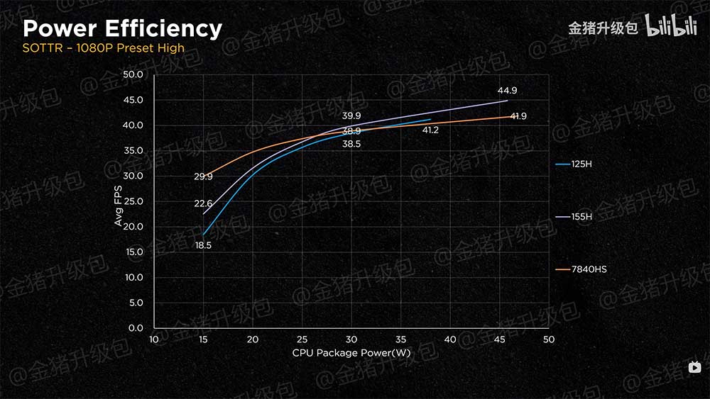 memoria intel core ultra