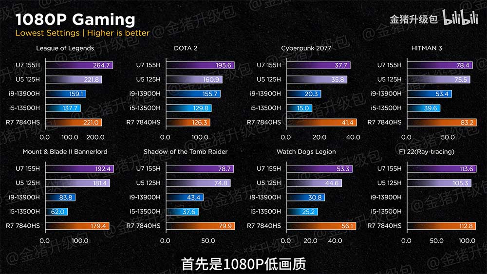 meteor lake vs rdna 3