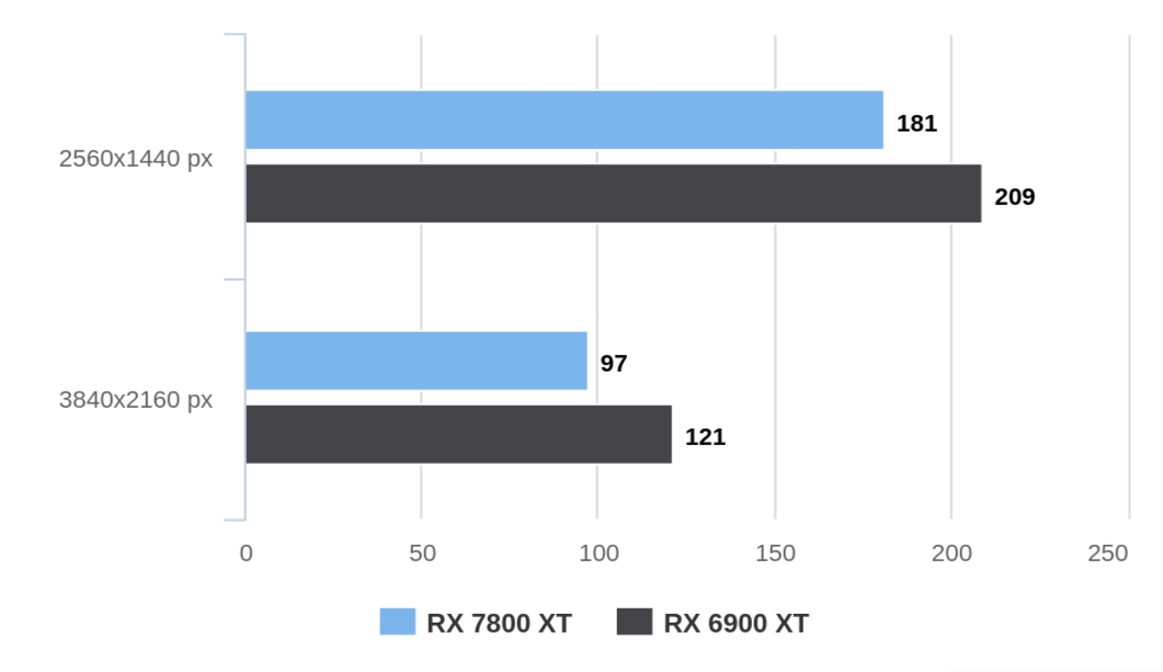 Tom Raider Shadow FPS