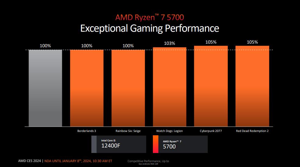 AMD Ryzen 7 5700