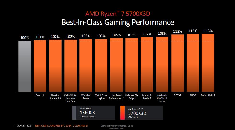 AMD Ryzen 7 5700X3D vs 13600K