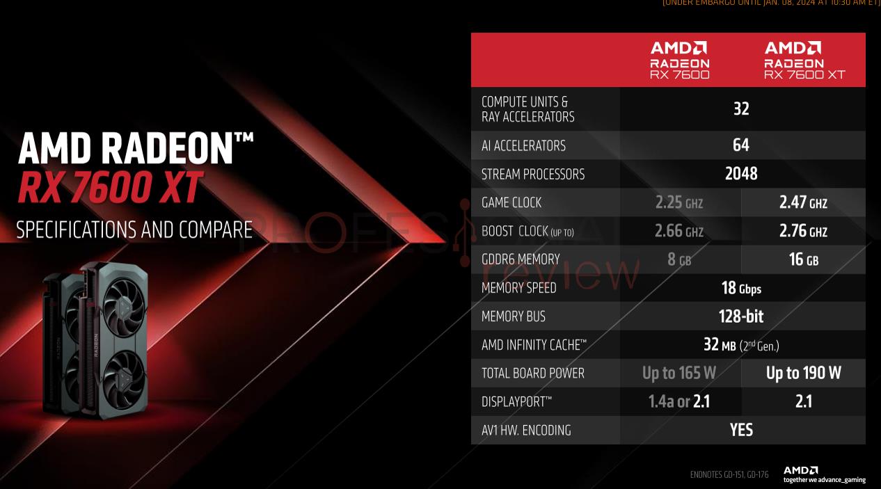 AMD Radeon RX 7600 XT