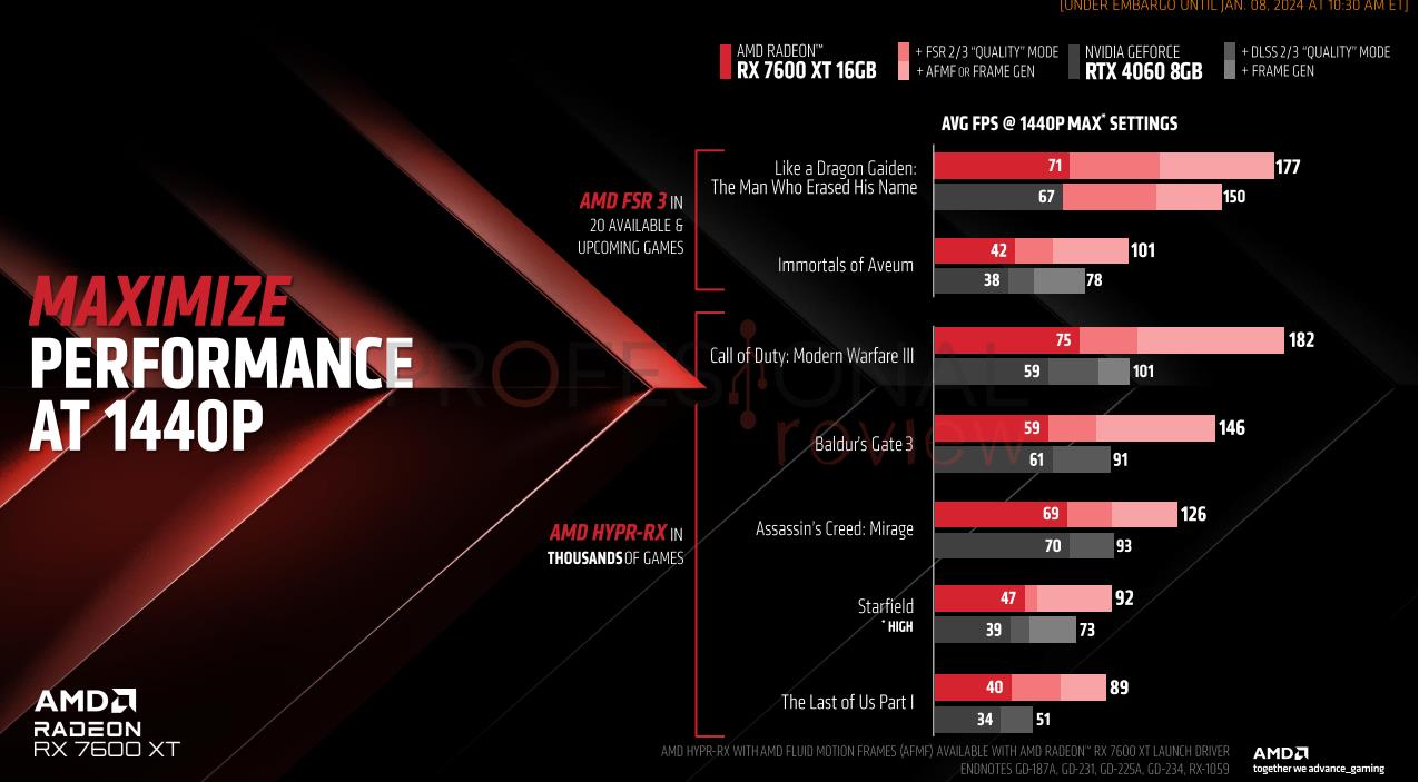 AMD Radeon RX 7600 XT
