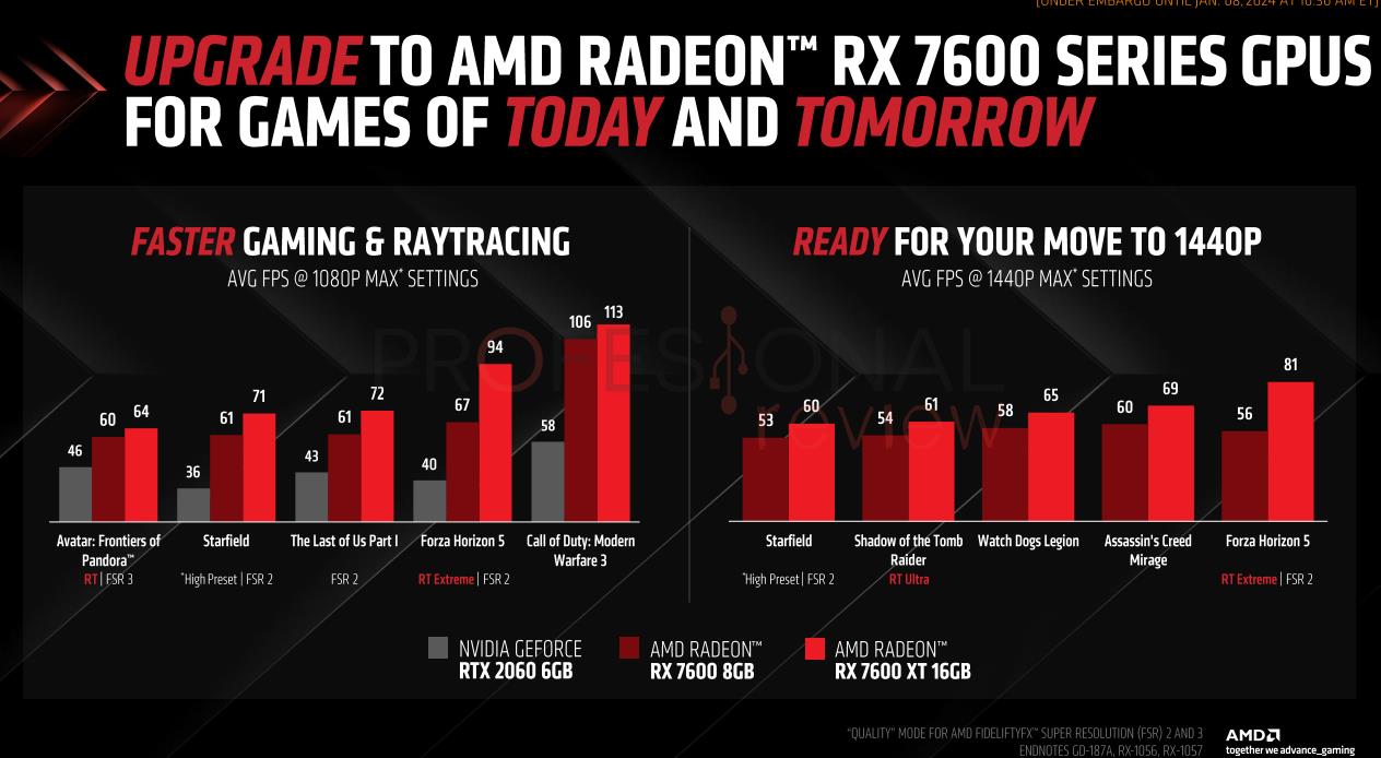 AMD Radeon RX 7600 XT
