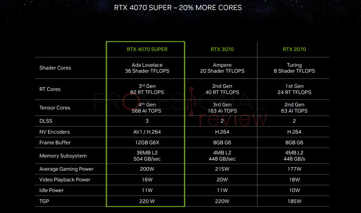 NVIDIA GeForce RTX 4070 SUPER