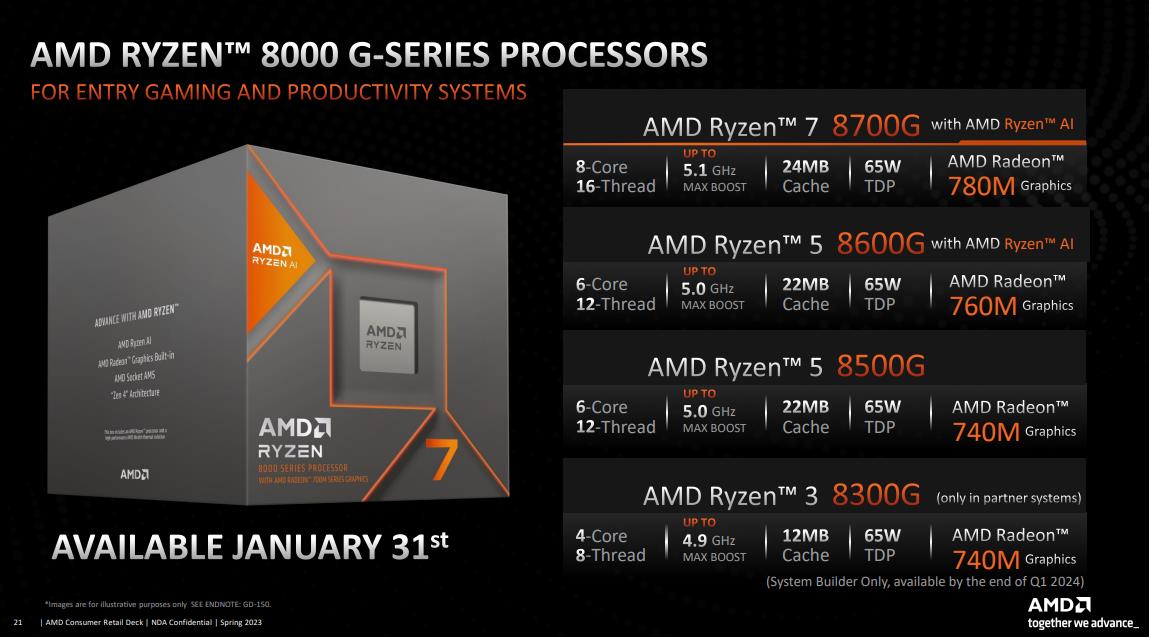 Serie completa AMD Ryzen 8000G