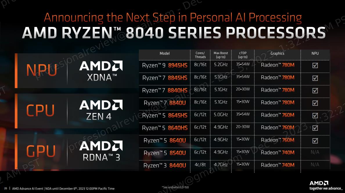 amd ryzen 8040