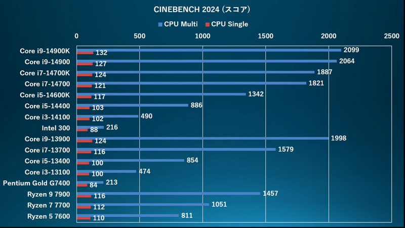Intel 300 Intel 300