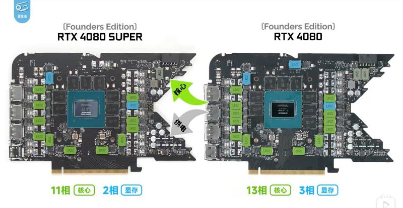 RTX 4080 SUPER