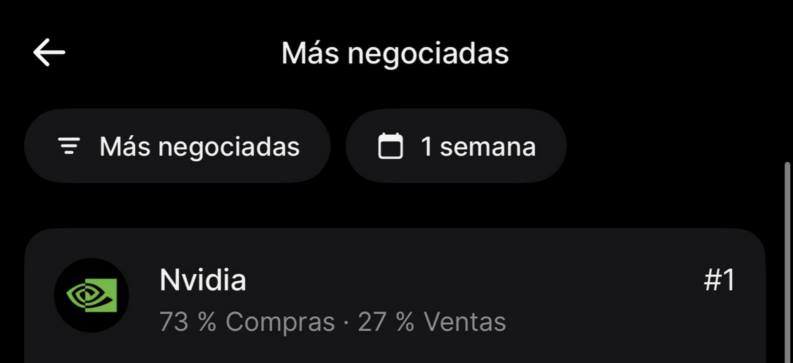 Ranking acciones más populares