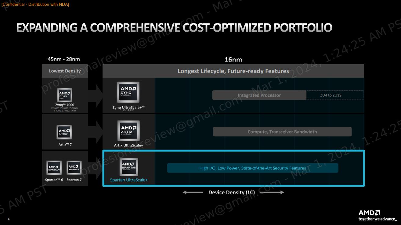 AMD Spartan UltraScale+