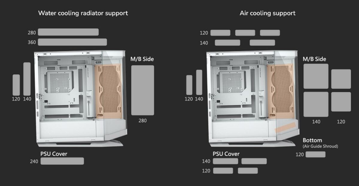 Support pour ventilateurs Cougar FV270 RGB.