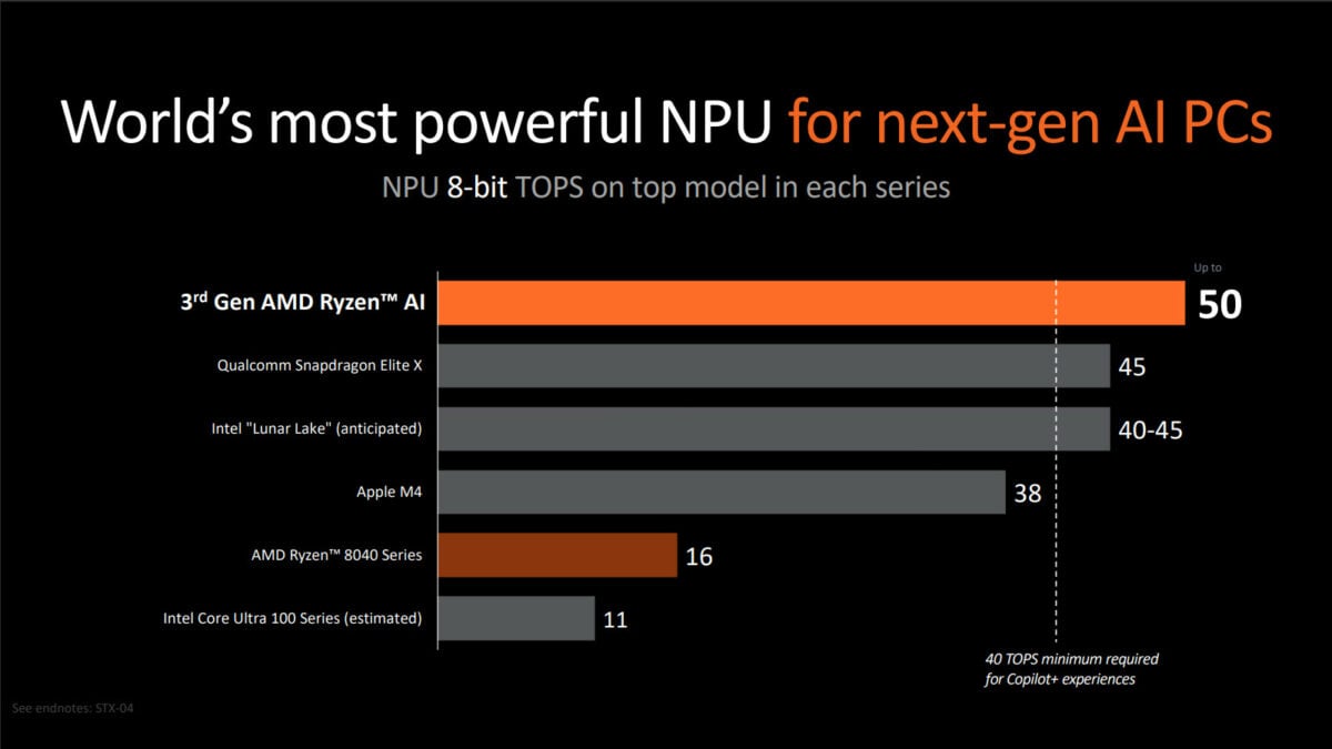 Benchmarks NPU TOPS pour la série AMD Ryzen AI 300 par rapport à d'autres processeurs