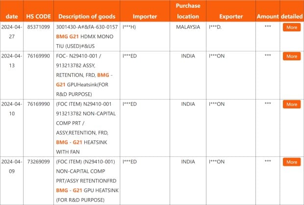 Intel Battlemage GPU parts shipping manifests Part 2.