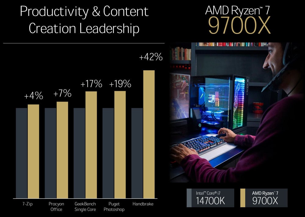 Benchmarks de productivité du AMD Ryzen 7 9700X