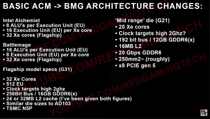 Specifications divulguées pour Intel Battlemage.