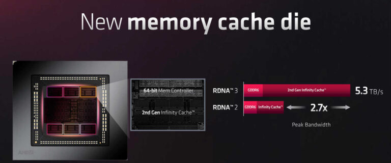 RDNA3 Infinity Cache