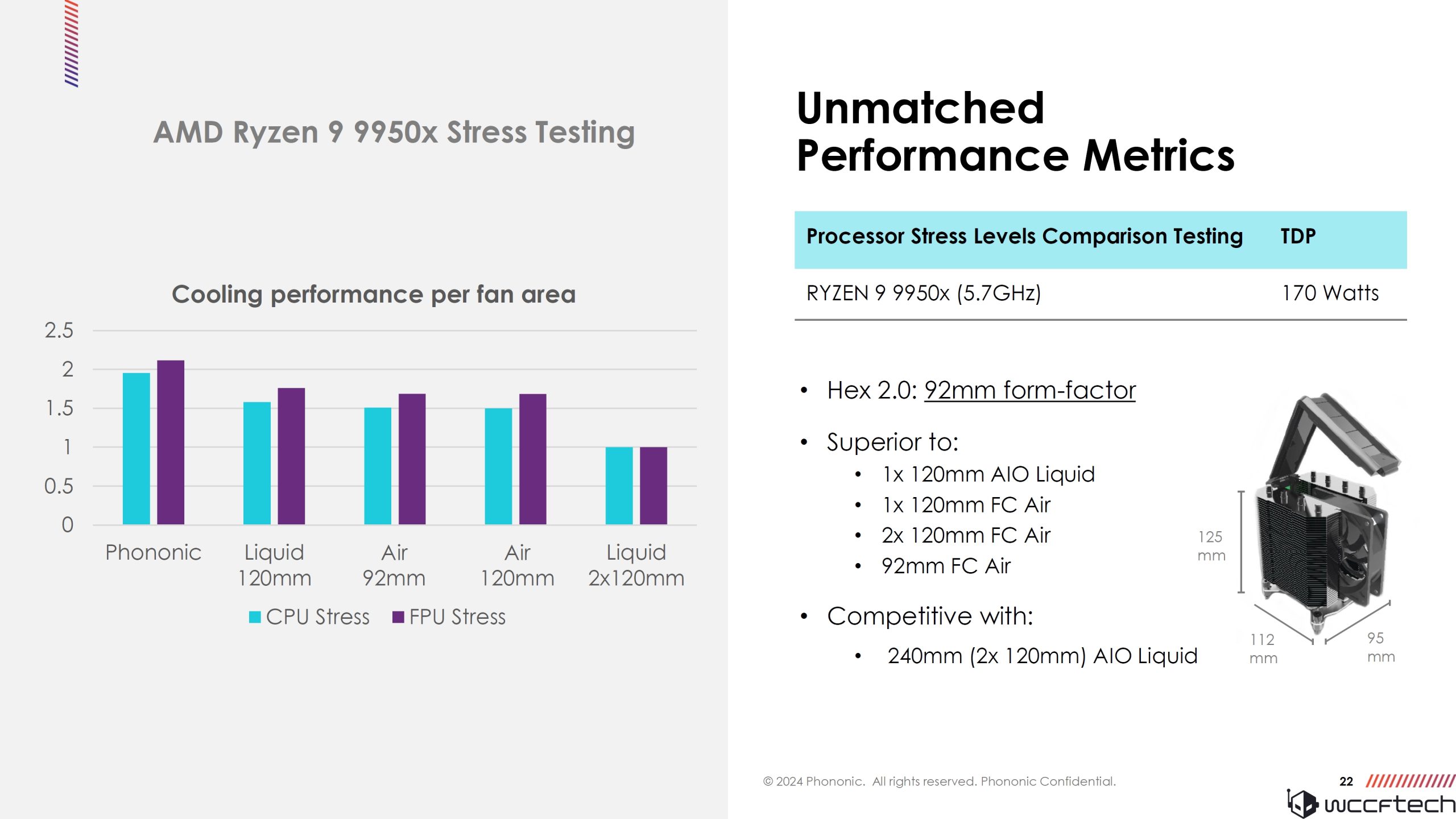 Phononic Demos Solid-State Cooling Solution On AMD Ryzen 9 9950X CPU, 2x Cooling Performance Versus 240mm AIO