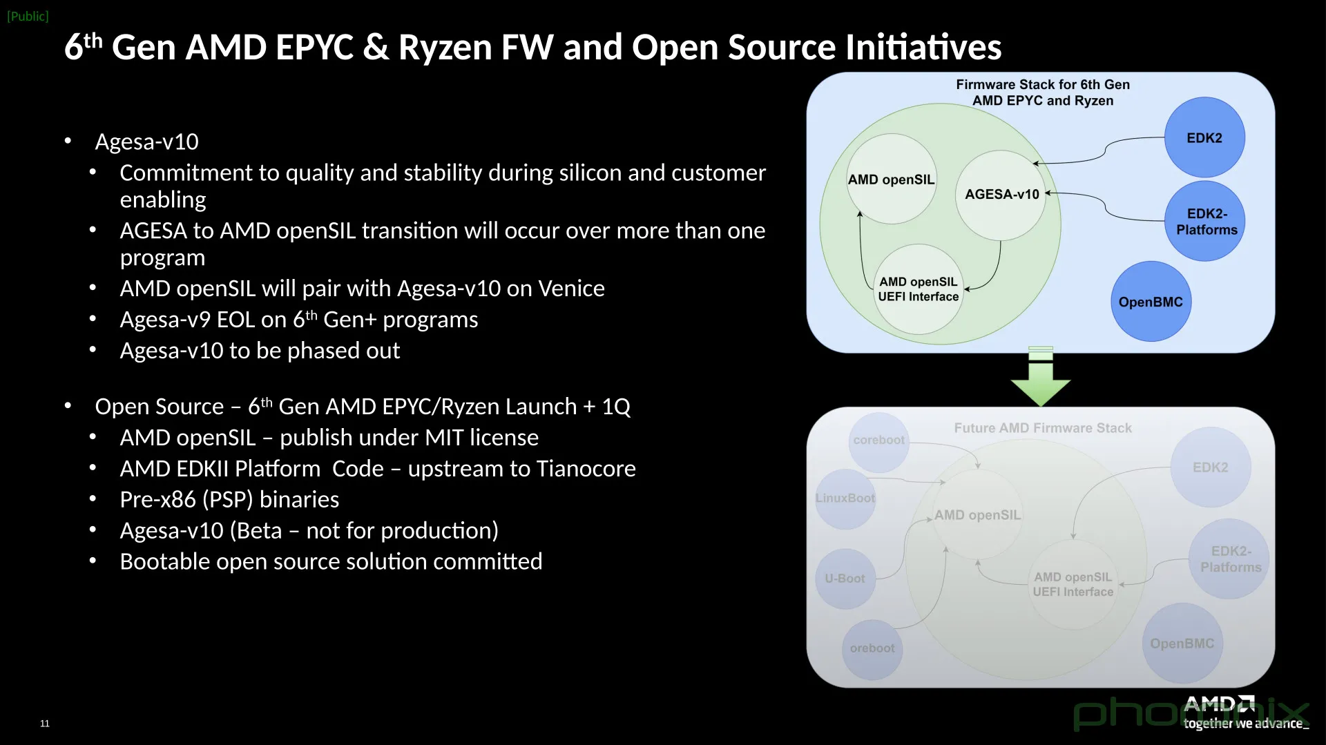 AMD 6th gen EPYC and Ryzen open Source Initiatives