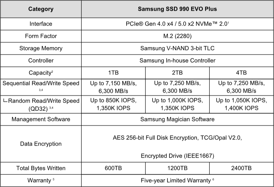 Samsung 990 EVO Plus Product