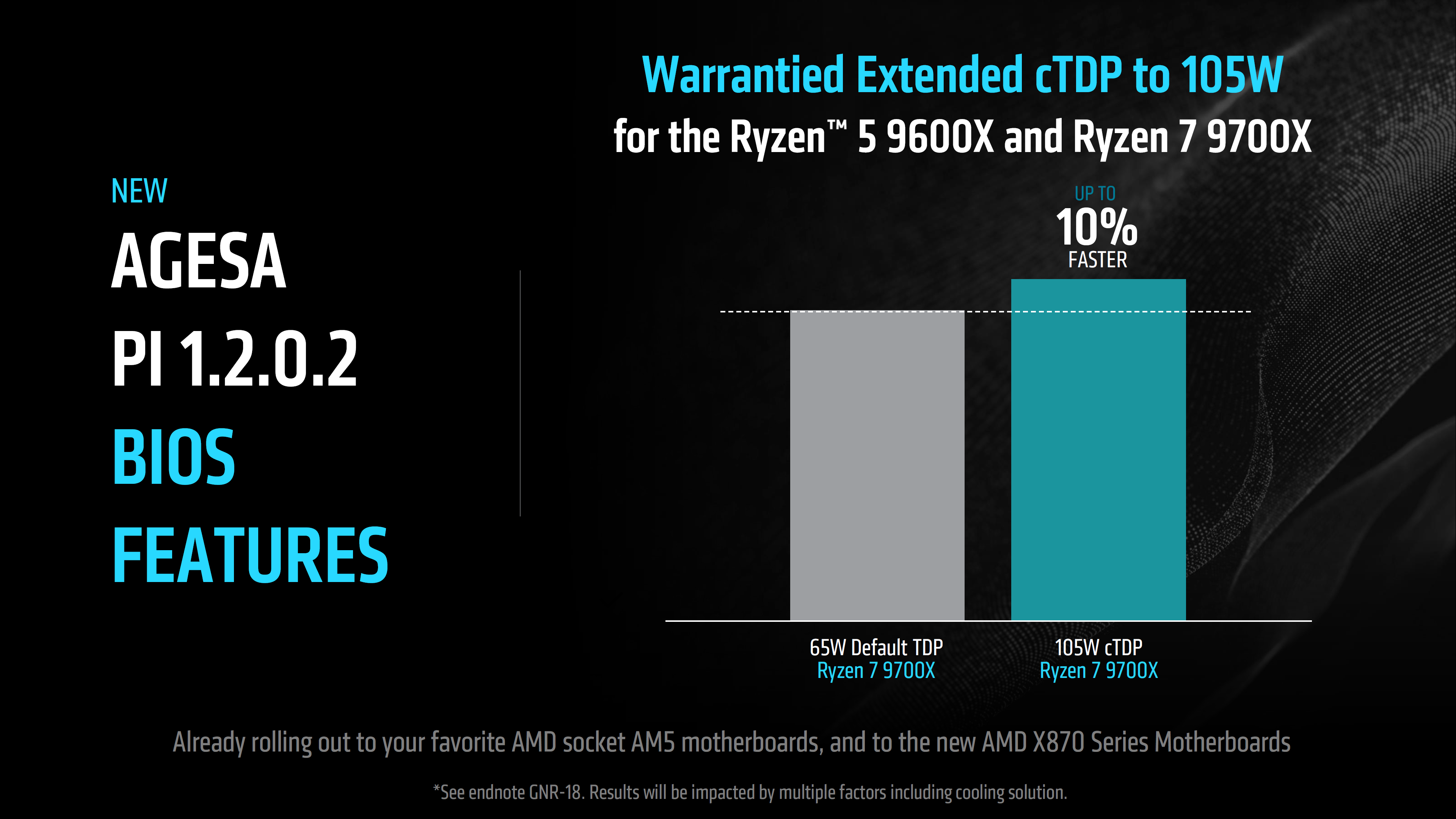 AMD Ryzen 9000 Zen 5 Desktop CPUs