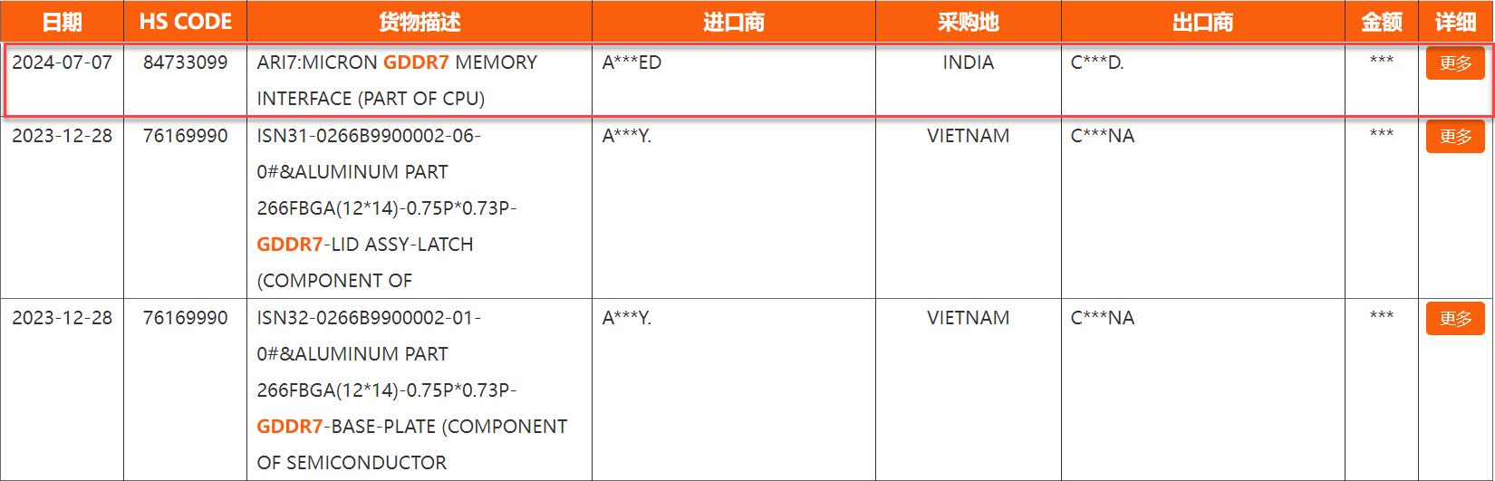 Could AMD Be Working On A Next-Gen APU With Onboard GDDR7 Memory? 2