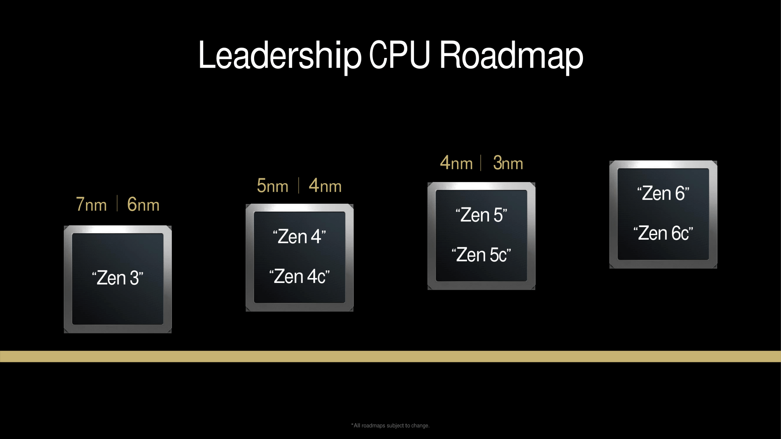 AMD Zen 5 CPU Architecture Official Tech Day