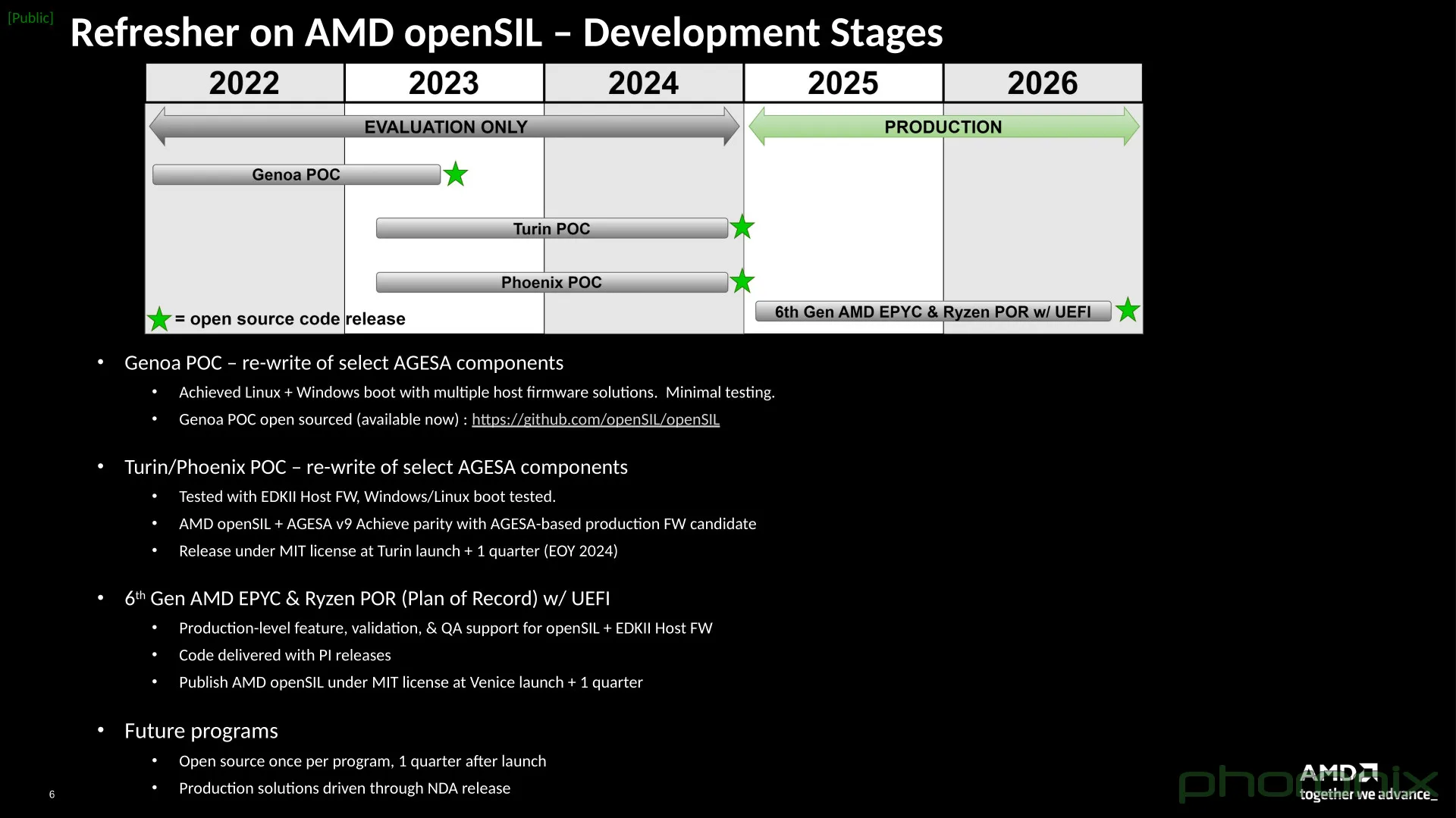 AMD openSIL development stages