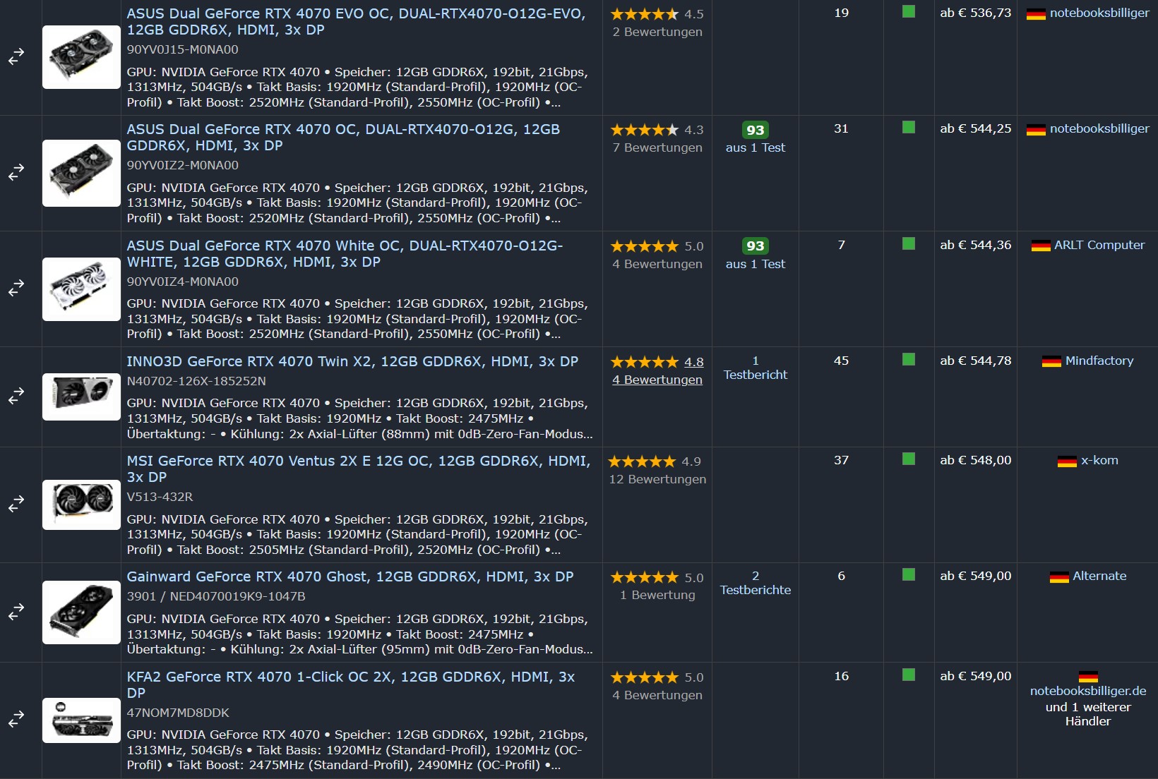 Prix RTX 4070 GDDR6X en Allemagne