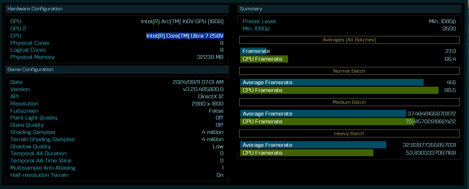 Intel Lunar Lake "Core Ultra 7 258V" Outperforms AMD's Ryzen Z1 Extreme In Latest Benchmark 2