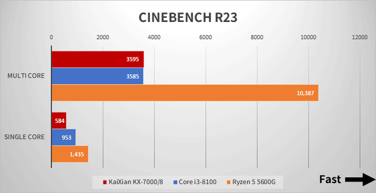 Cinebench R23 KX-7000